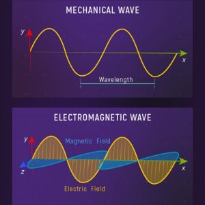 Difference Between Mechanical and Electromagnetic Waves | Linquip