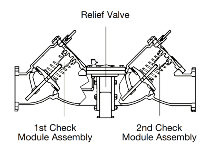 Backflow Preventer vs Check Valve: What’s the Difference? | Linquip