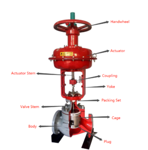 Working Principle of Control Valve + Diagram | Linquip