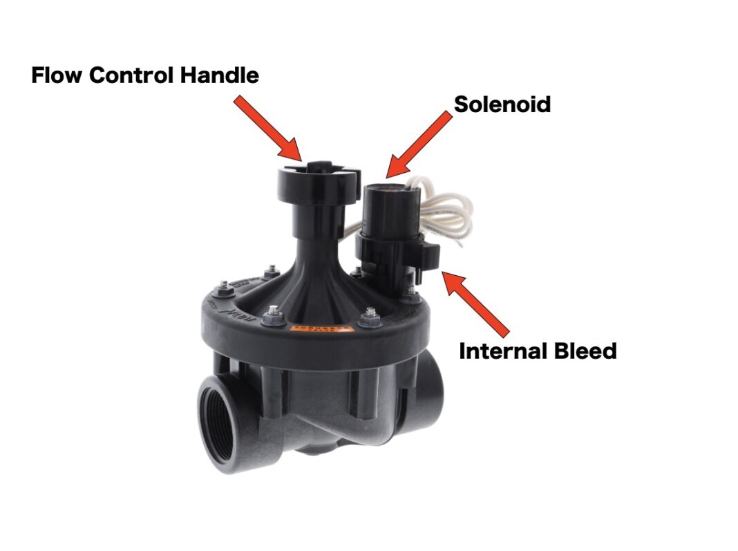 Parts of Sprinkler Valve: Diagram & Replacement Parts | Linquip