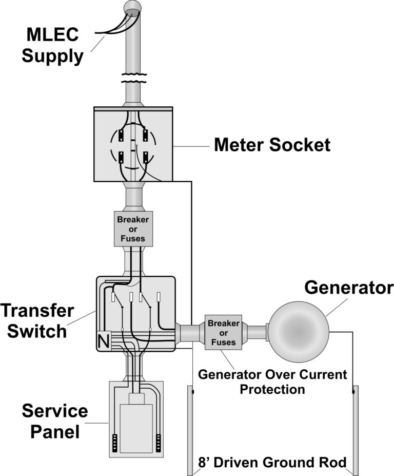 Generator Transfer Switch Installation Cost In 2023 | Linquip