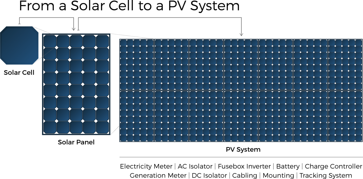 What Is The Difference Between Solar Cell And Solar Panel Linquip 4717