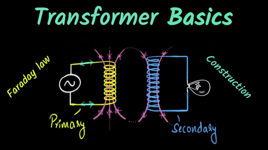 Working Principle Of Transformer With Diagram And Pdf Linquip 0175