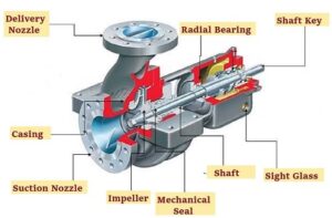 What Is A Water Booster Pump And How Does It Work? | Linquip