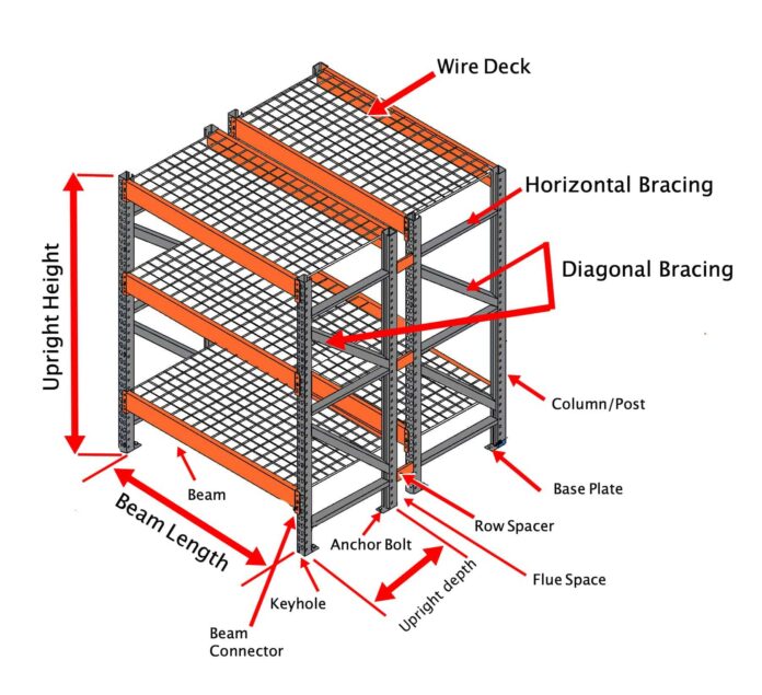 How to Select the Right Pallet Rack Repair Kits: A Comprehensive Guide