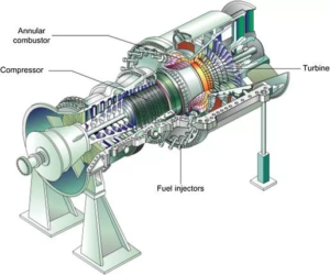 Top 15 Gas Turbine Manufacturers In India In 2023 