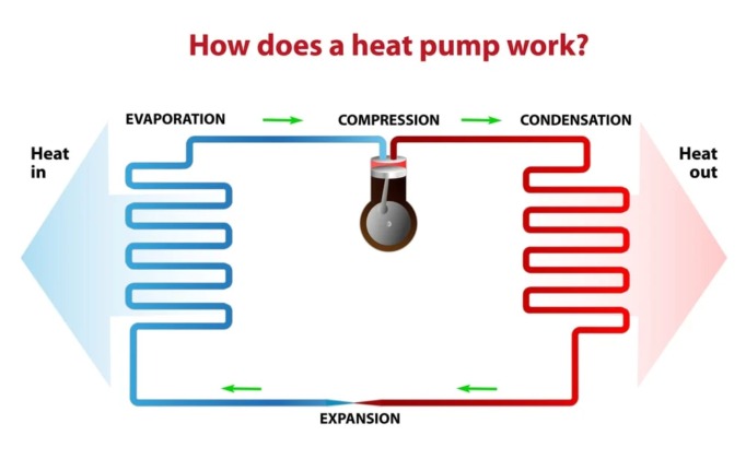 3-types-of-heat-pump-working-principle-clear-guide-linquip