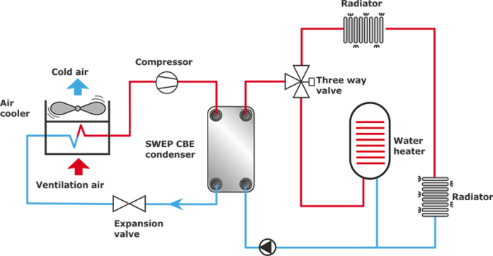 3 Types Of Heat Pump Working Principle Clear Guide Linquip 8199