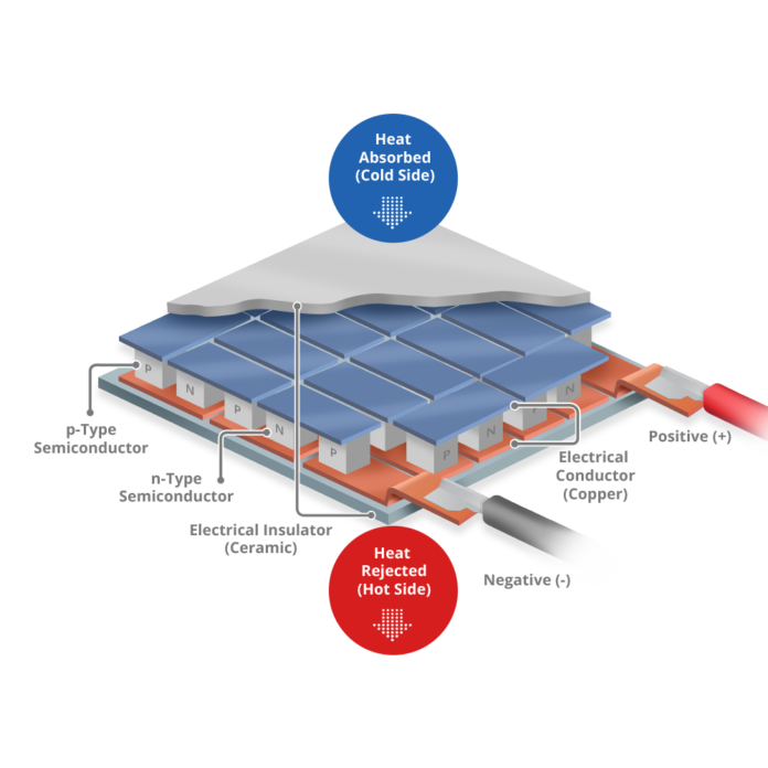 3 Types Of Heat Pump + Working Principle ( Clear Guide) | Linquip