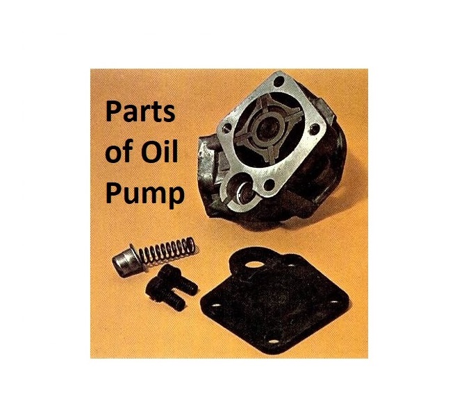 Parts of Oil Pump