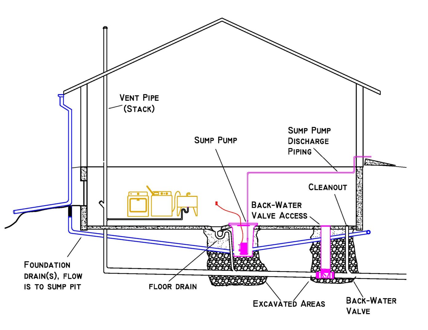 12 Parts of Sump Pump + Diagram | Linquip