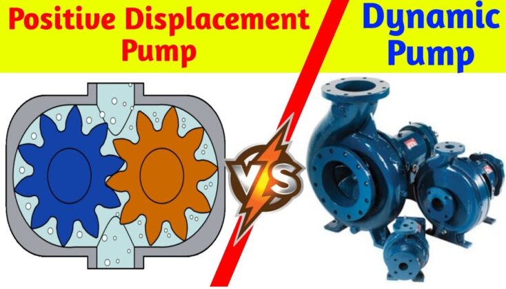 6 Main Types of Dynamic Pumps: Examples + PDF | Linquip