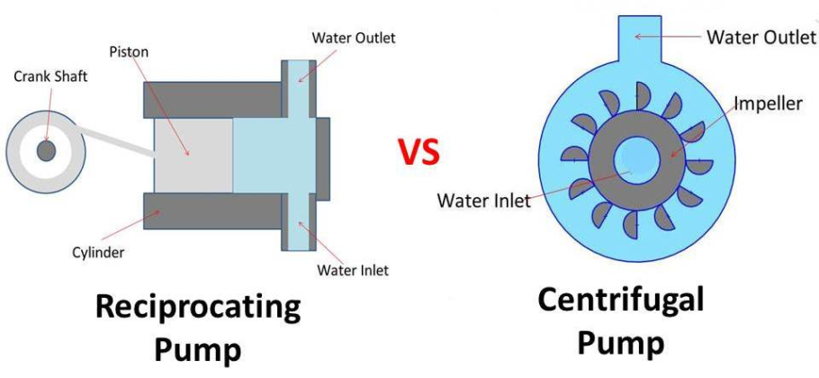 3 Types Of Positive Displacement Pump Name And Pdf