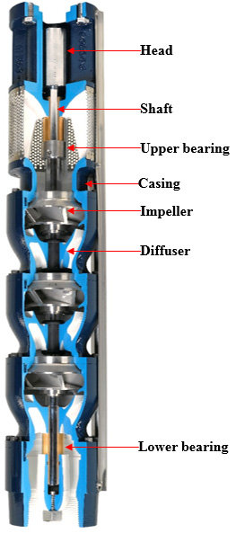 parts of submersible pump