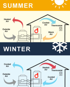 16 Parts of Heat Pump and Functions (Clear Guide) | Linquip