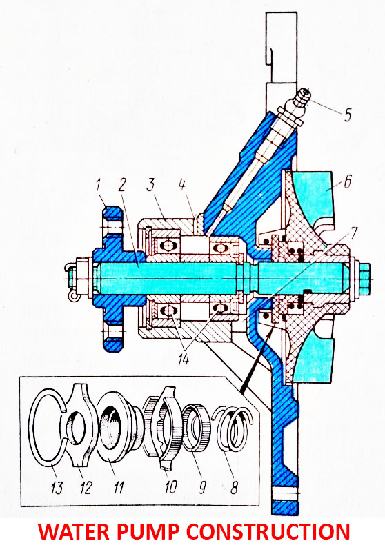 Parts of Water Pump - Industrial Manufacturing Blog