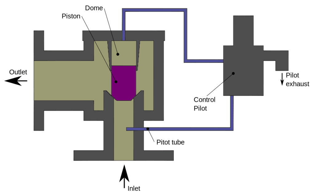 what-is-pilot-valve-working-principle-types-complete-guide-linquip