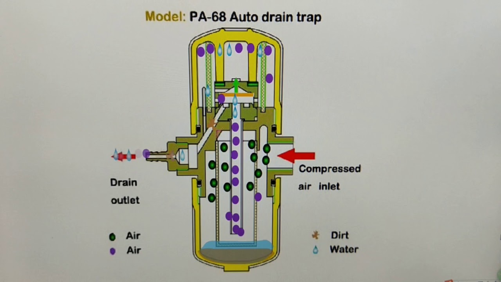 What is Drain Valve? Working Principle,Types & Applications Linquip