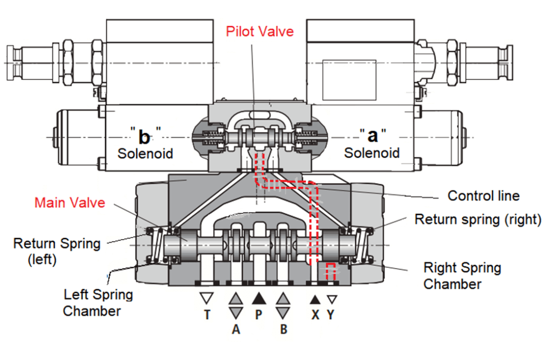 What is Pilot Valve? Working Principle & Types Guide) Linquip