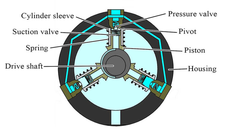 10 Parts of Hydraulic Pump + PDF & Function