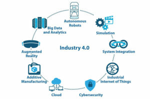 Manufacturing In the 4th Industrial Revolution - Industrial ...