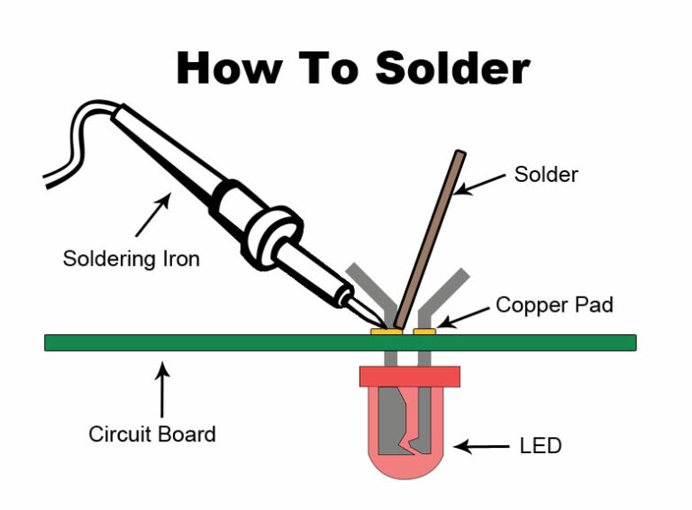 The 15 Best Soldering Iron for Electronics & The Like (2024 Buying