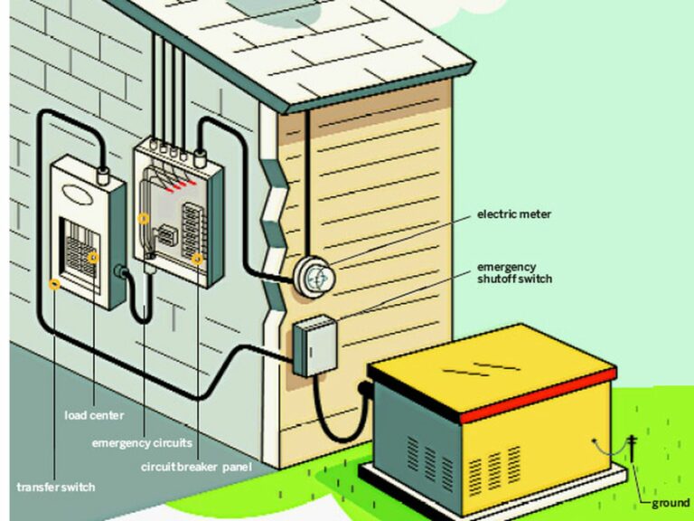 Can I install a Standby Generator Myself? (An AllInOne Guide) Linquip