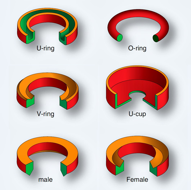 Why O-rings Are Used  Where O-rings Are Used