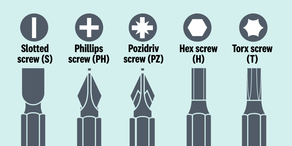 Types Of Screwdrivers Names Comprehensive Guide Linquip