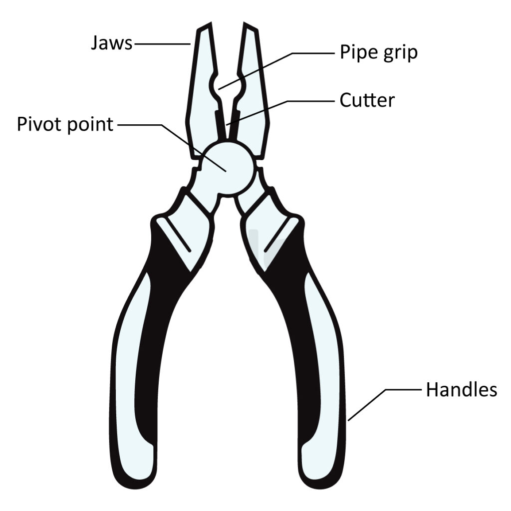 33 Types of Pliers & Their Names A Comprehensive Explanation Linquip