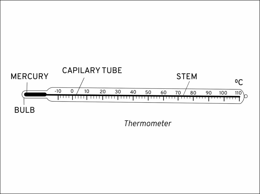 What Is Laboratory Thermometer Types And Applications Linquip