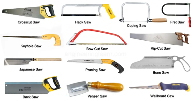 Different 15 Types of Hand Saws: Clear Guide | Linquip