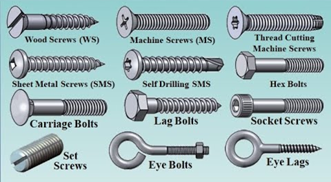Types of Fasteners: The Complete Guide