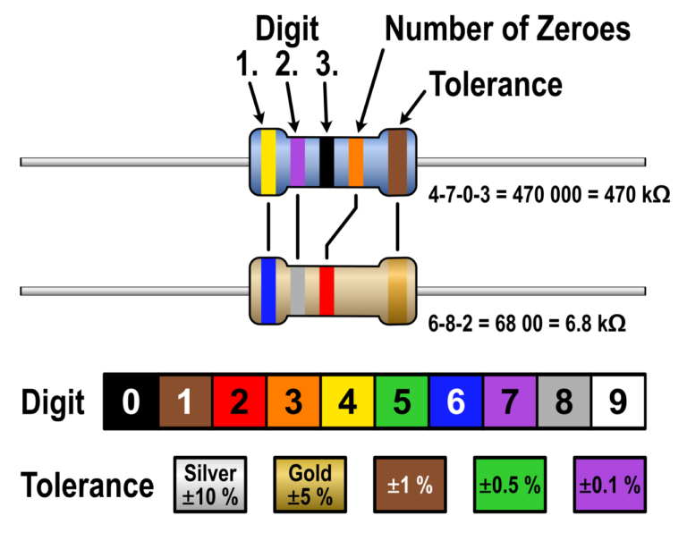 A Quick Guide to Resistor Color Code | Linquip