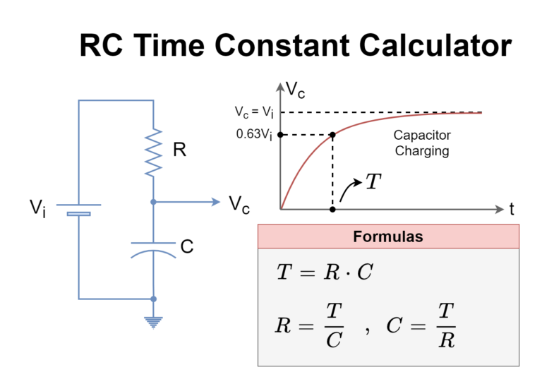 RC Time Constant Calculator: Understanding And Using This Essential ...