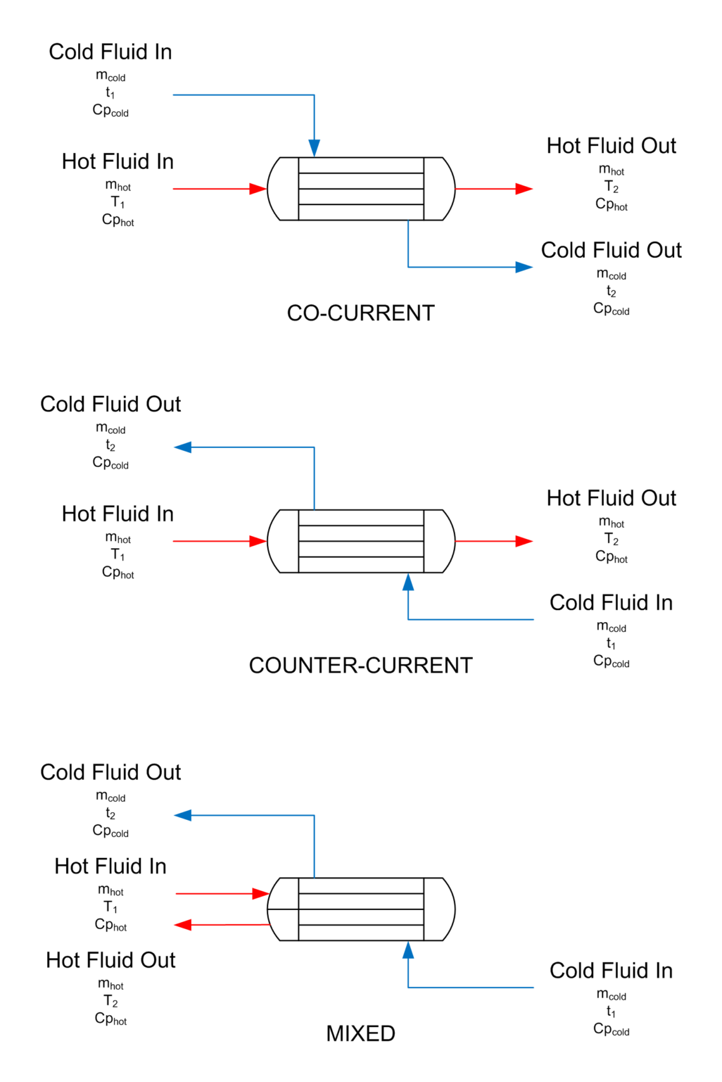 Demystifying Heat Exchanger Sizing: A Comprehensive Guide | Linquip