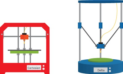 How to choose between Cartesian and Delta 3D Printers